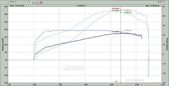 Turbina Roletada Completa Compatível com K04-0064XR para MK6 - Epman
