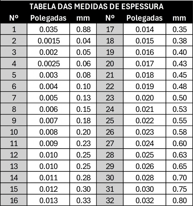 Kit Regulagem Gap de Vela Universal com Calibre de Lâminas - Epman